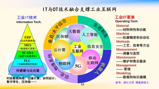 当前网络是否有问题_当前网络是否5g_当前网络是否好