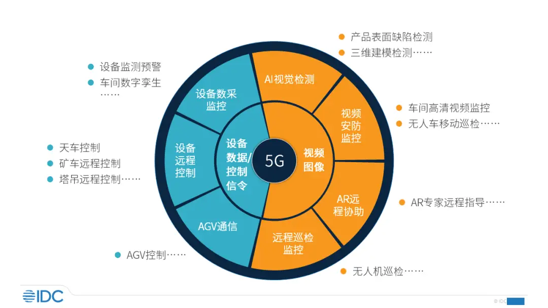 当前网络是否有问题_当前网络是否好_当前网络是否5g