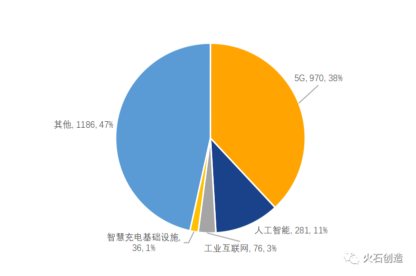 当前网络是否有问题_当前网络是否好_当前网络是否5g