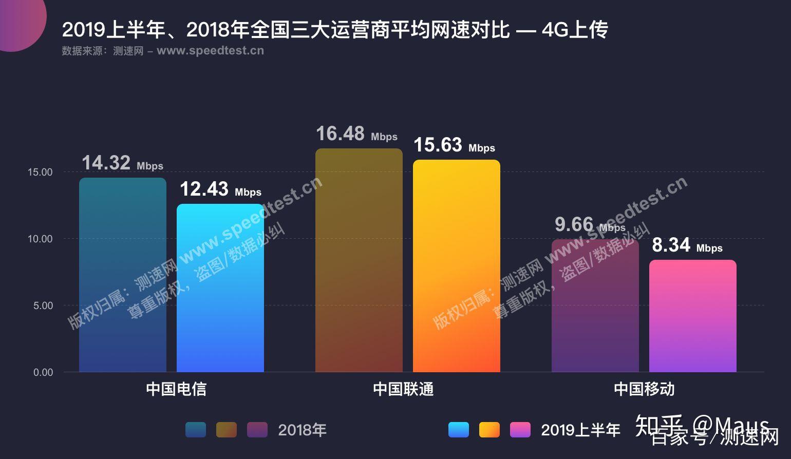 县城5g网络什么时候普及_8线县城5g网络_县城通5g网络