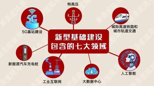 独立组网5G网络的城市_5g组网方式中的独立组网_5g独立组网全覆盖城市