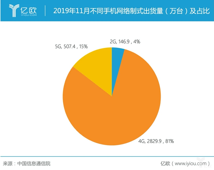 首条5g覆盖地铁_没有网络覆盖的地方_所在地没有覆盖5g网络可以买5g手机吗