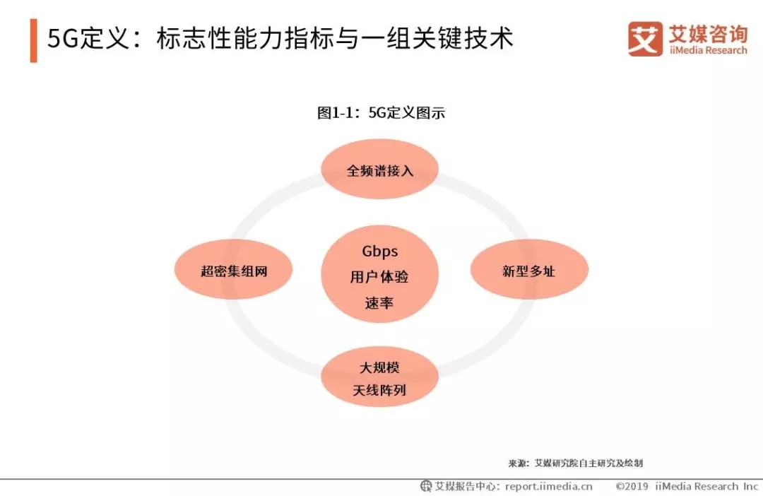 2G与5G网络：发展历程与未来趋势的比较分析