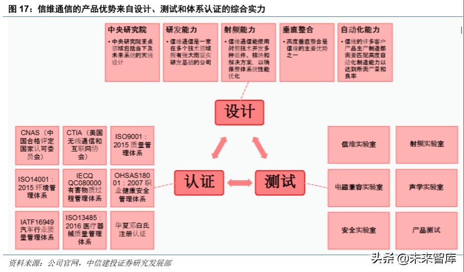 七频段5g手机_手机5g的频率_手机5ghz频段