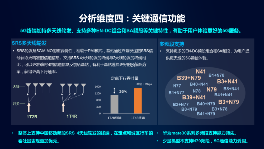 北京联通5g信号怎么样_北京联通5g网络套餐_北京联通5g网络覆盖范围