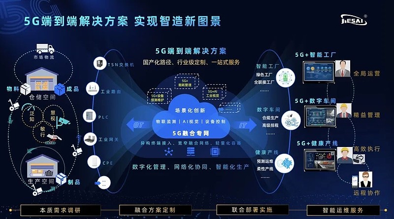 5G网络是数字化社会发展的强大驱动器：深度剖析无线网络与5G手机的联系及影响