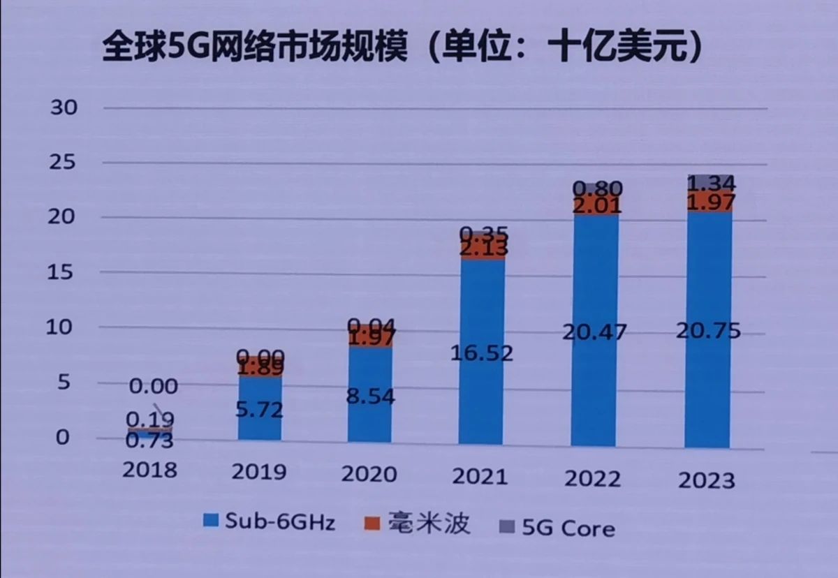 无线网是手机热点吗_无线网是手机号码接收的吗_无线网是5G手机不是5G