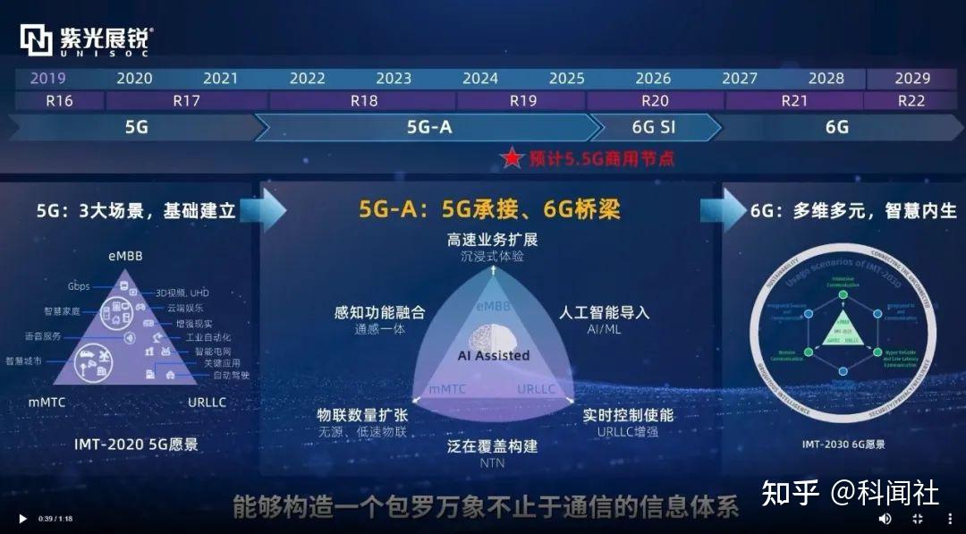 无线网是5G手机不是5G_无线网是手机热点吗_无线网是手机号码接收的吗