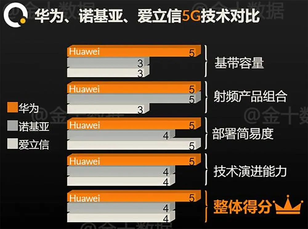 深度剖析：4G向5G转型的可能性、挑战与机遇