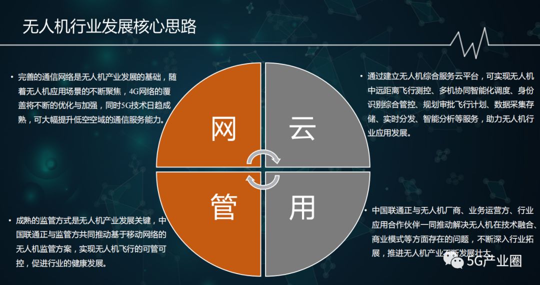 小米3用4g卡变2g网络_屏蔽器能屏蔽4g网络吗_4G网络能变5G吗