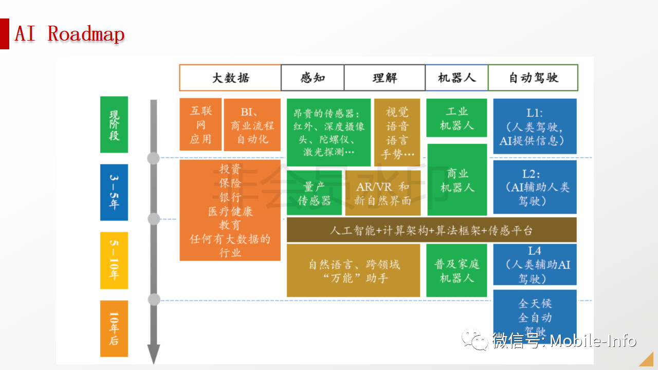 5G科技普及：影响流量资费与日常生活，个人体验与观点分享