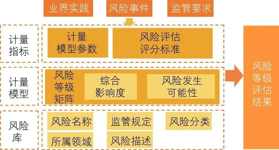 5g时代网络安全如何守护_守护网络安全共享网络文明_守护网络安全