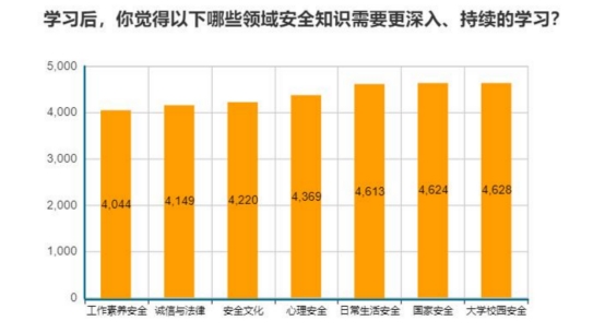 守护网络安全共享网络文明_5g时代网络安全如何守护_守护网络安全