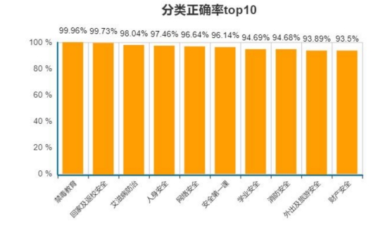 守护网络安全_5g时代网络安全如何守护_守护网络安全共享网络文明