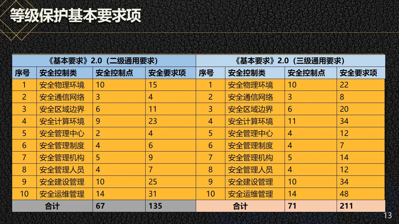 守护网络安全_守护网络安全共享网络文明_5g时代网络安全如何守护