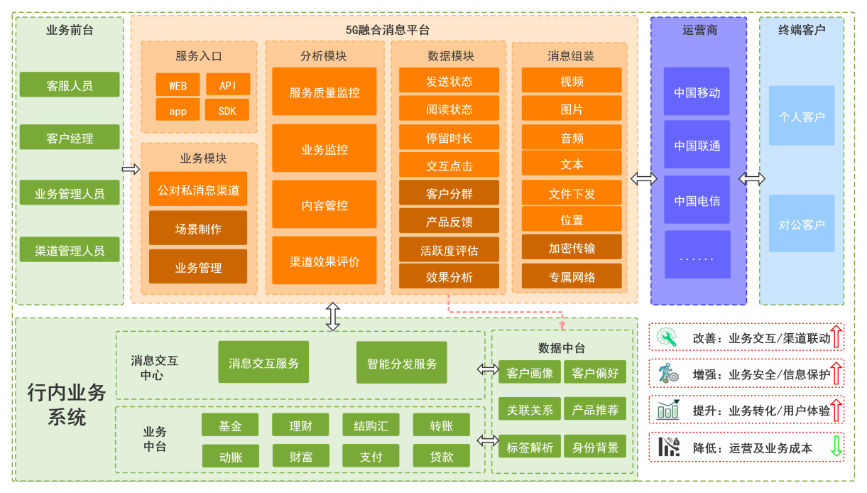 5g网络优化意义何在_网络优化和5g技术_5g网络优化是做什么