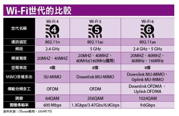 5g规范制定_标准化的5g网络预计_5g网络标准制定