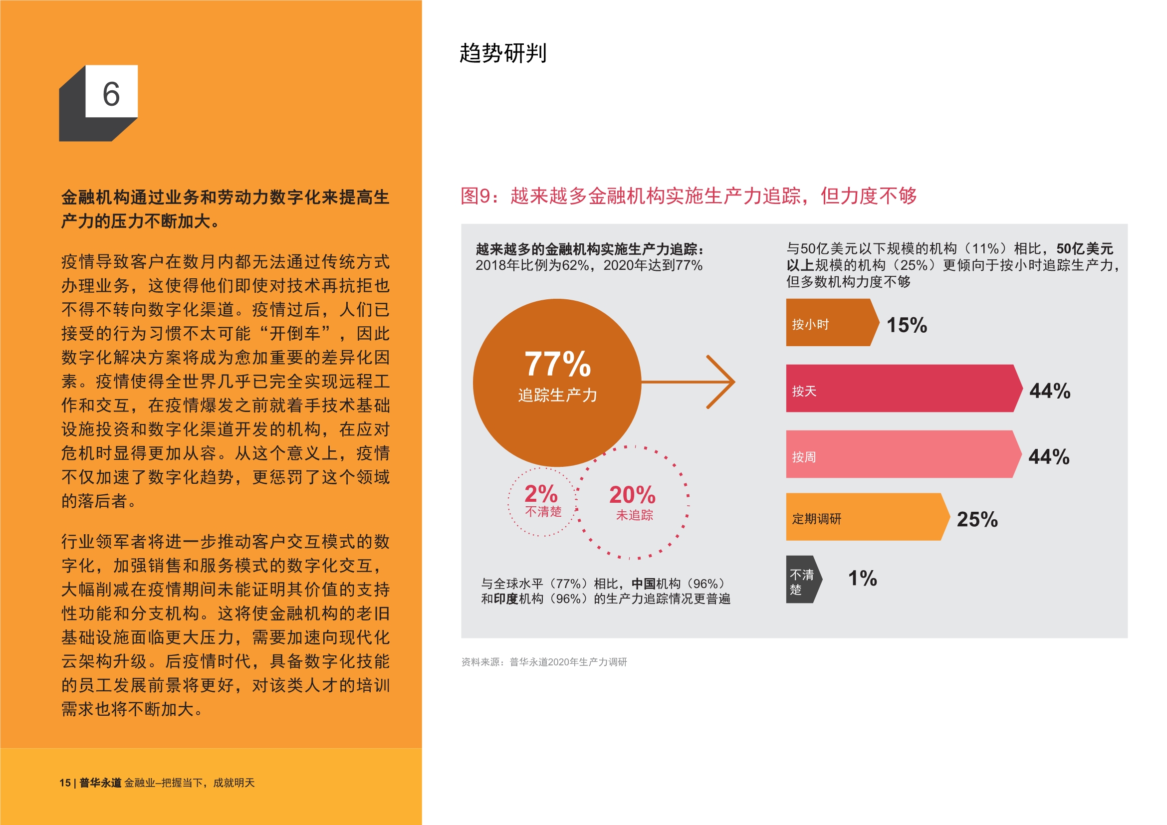 金融投资网络小说_金融投资网络推广经理简历范文_5g网络对金融投资