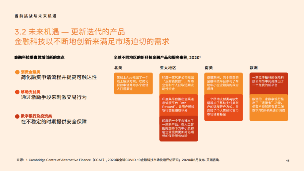 金融投资网络推广经理简历范文_5g网络对金融投资_金融投资网络小说