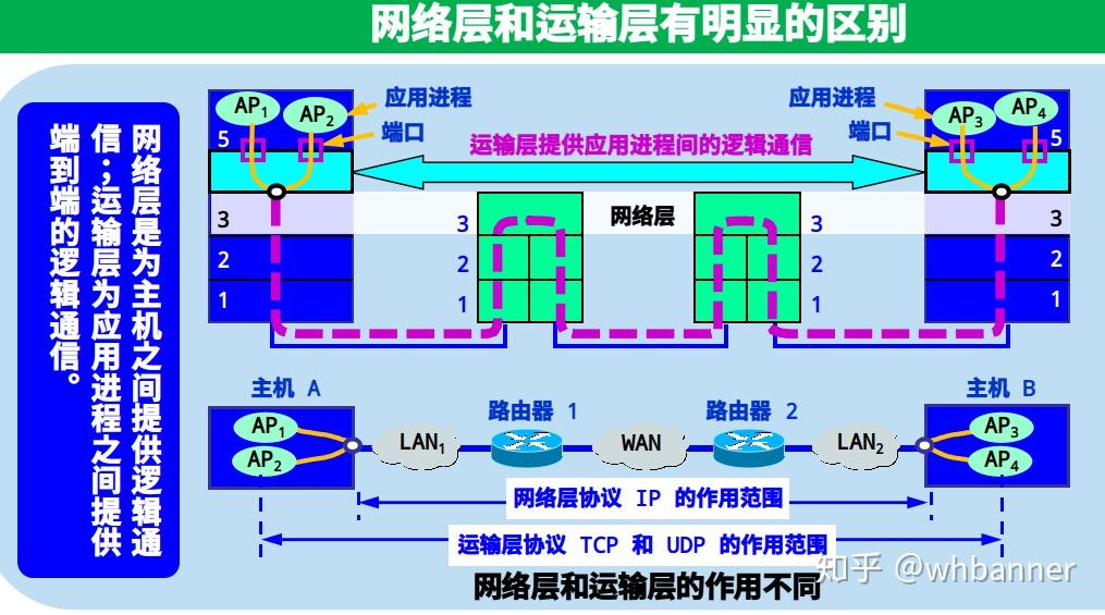 手机5g上网慢_手机网速慢恢复出厂设置有用吗_手机5g网速慢怎么恢复