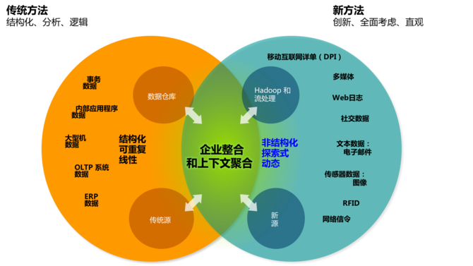 5G网络如何引领中国数字化转型？