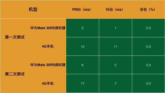 华为5g网是什么网_华为手机网络类型5G>_华为的5g网络