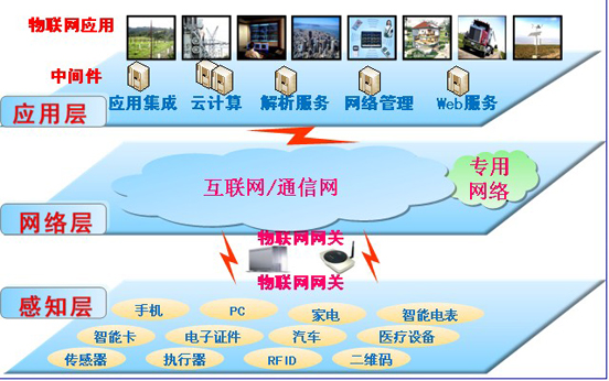 现在如何体验5g网络_5g上网体验_体验5g网络需具备的条件