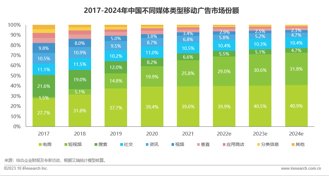 手机SKU是什么_5g手机sku_手机SKU码