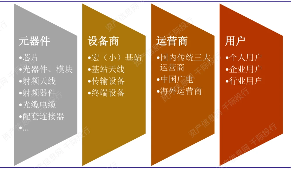 5g网络和6g网络区别_专用网络和公用网络区别_有源网络和无源网络区别