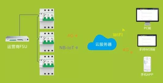 手机没5gwifi_5g手机经常没网_5g手机怎么老是没有5g网