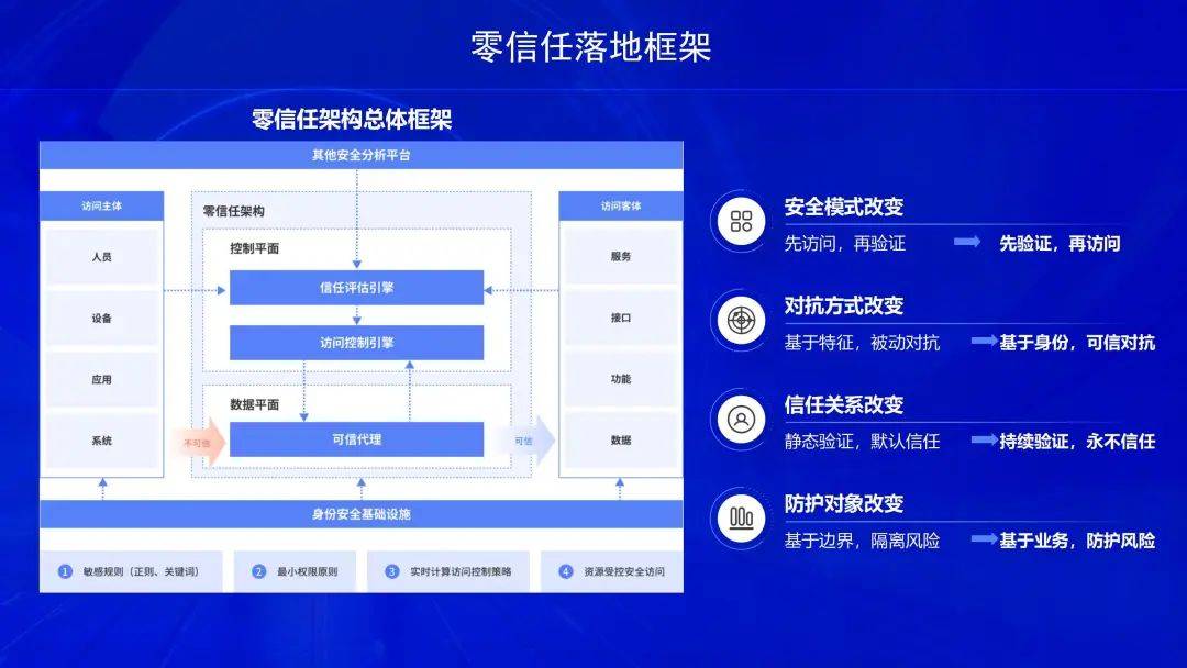 网络无ip分配什么意思_网络无ip分配怎么解决_k30无5g网络