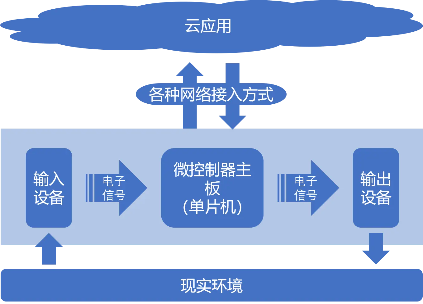 网络无ip分配怎么解决_网络无ip分配什么意思_k30无5g网络