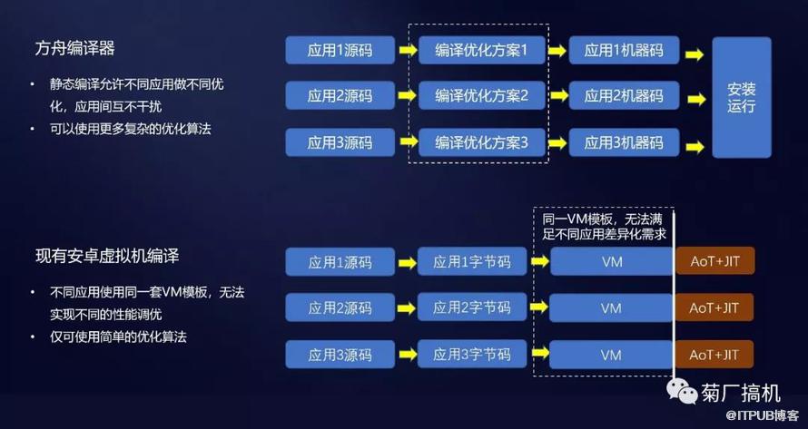 网络无ip分配怎么解决_网络无ip分配什么意思_k30无5g网络