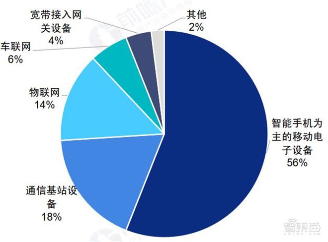 网络无ip分配怎么解决_网络无ip分配什么意思_k30无5g网络