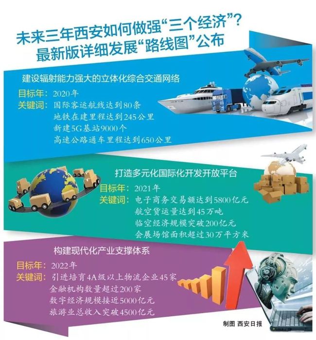 西安5g网络覆盖区域_西安市5g信号覆盖点_西安5g网络点位