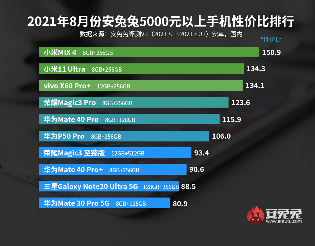 小米9怎么打开5G网络_小米打开网络选择代码_小米打开网络速度