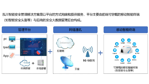 中山市5g信号覆盖范围_中山小榄是否有5g网络_中山5g网络什么时候运营