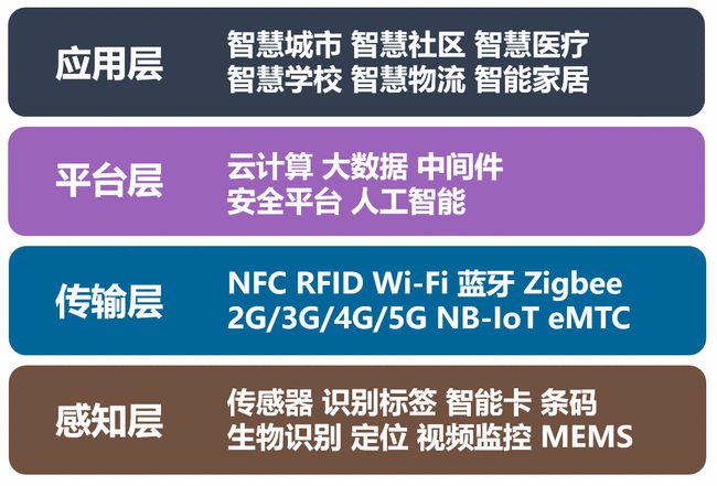 4G到5G：数字新时代的巨变