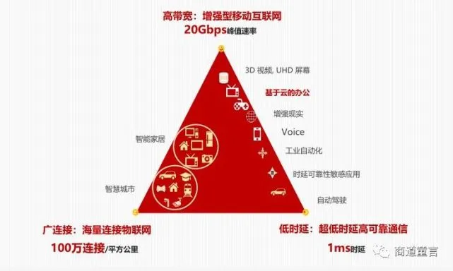 5g背景下_5g技术背景和现状_5g网络发展背景