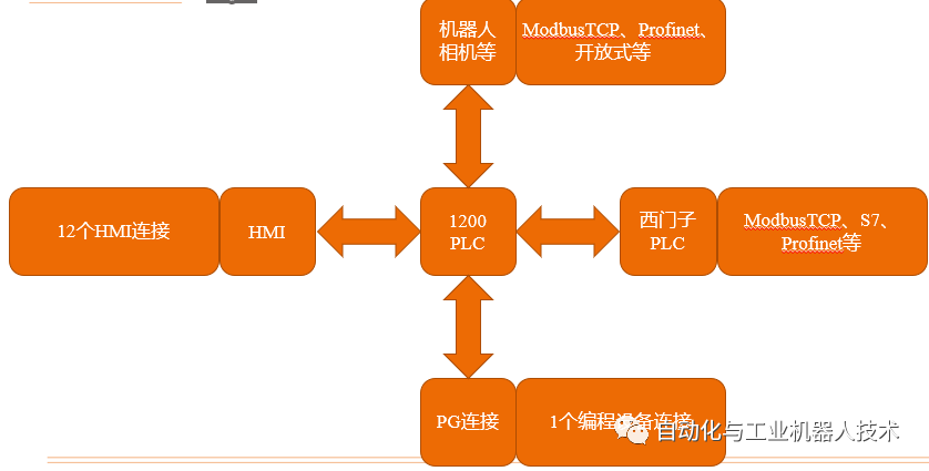 检测网络是否正常_如何检测自己网络是否5g_检测网络是否连接的命令