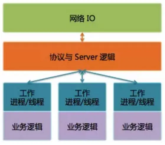 如何检测自己网络是否5g_检测网络是否正常_检测网络是否连接的命令