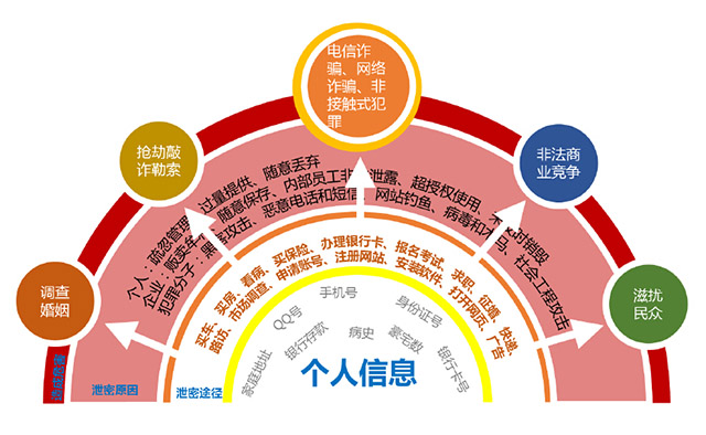 实现5g的困难_5g网络很难实现_5g网络问题