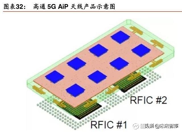 5g网络很难实现_5g网络问题_实现5g的困难