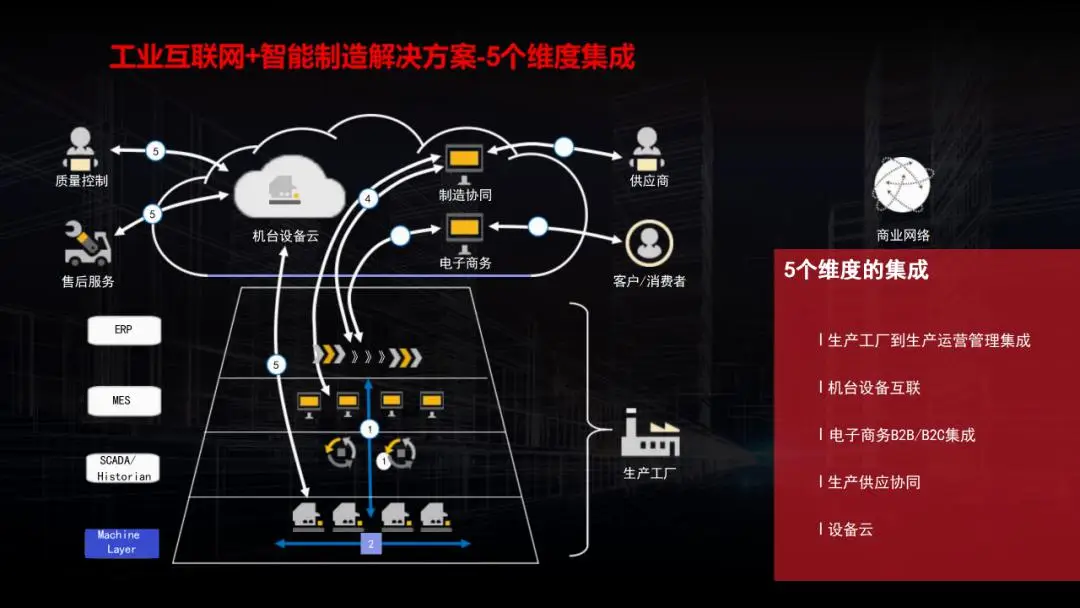 襄汾5g网络开工_襄汾5g网络开工_襄汾5g网络开工