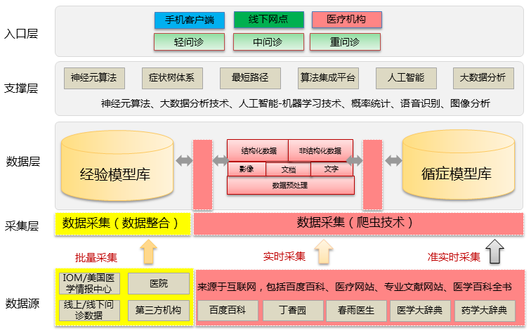 5G网络，智能手机的新宠！高速下载、低延迟体验炸裂