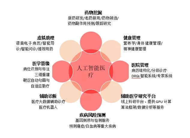 首次使用5g_首批5g用户_首个5g网络在哪使用