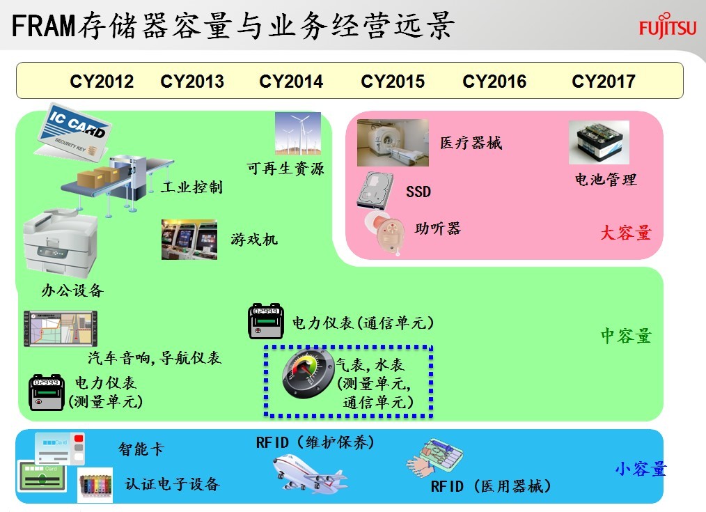 首批5g用户_首次使用5g_首个5g网络在哪使用