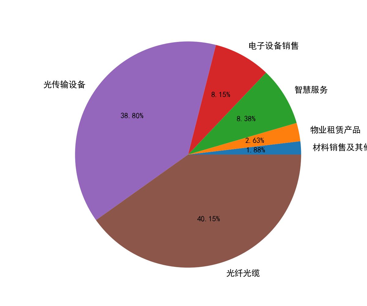 广电5g手机三卡三待_广电手机卡是什么卡_2021年广电手机卡