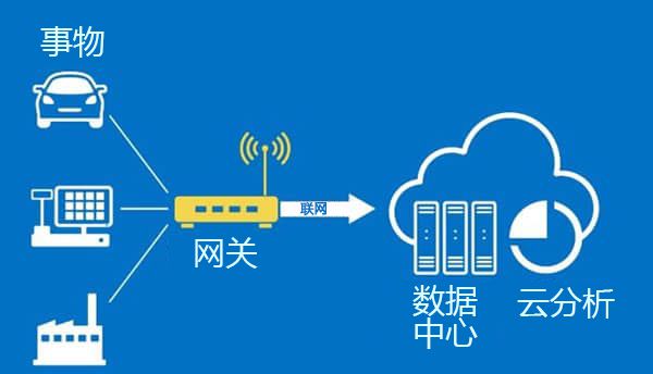 手机网络变快5g_手机变5g网速是真的吗_手机网络5g变4g怎么设置