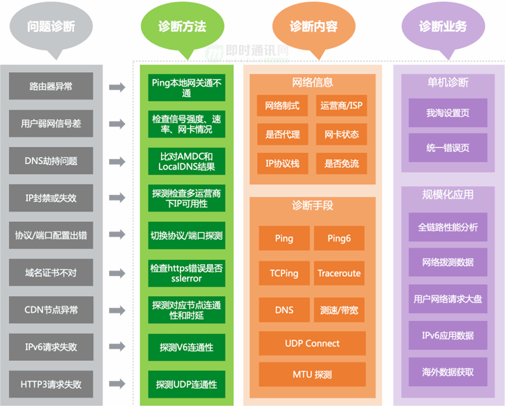 网络没5g只有4g_网络没问题但是电脑连不上网_网络没有信号什么原因